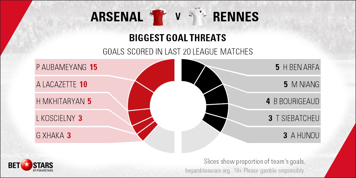Arsenal v Rennes - Players